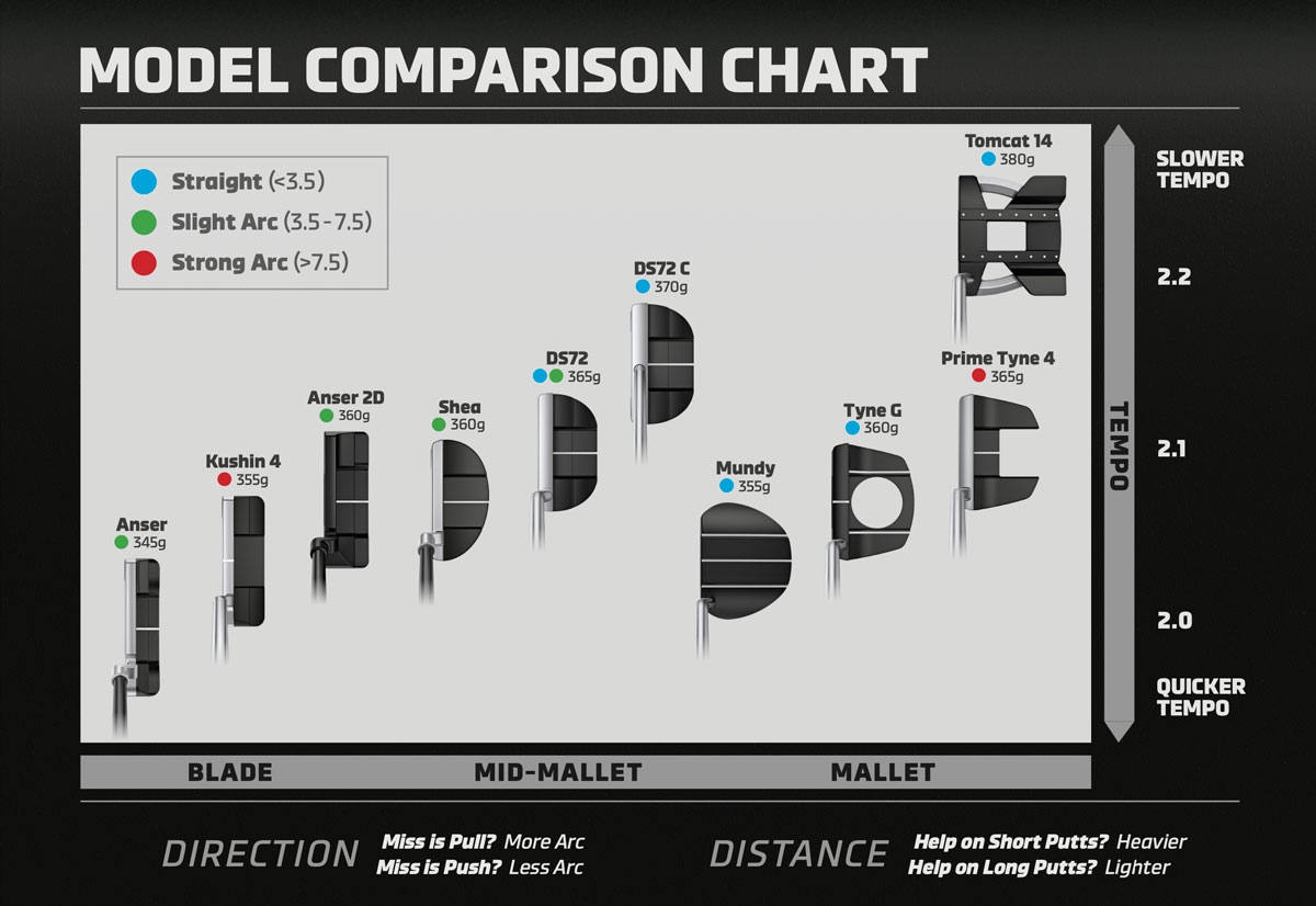 Ping Putter Length Chart At James Rodgers Blog