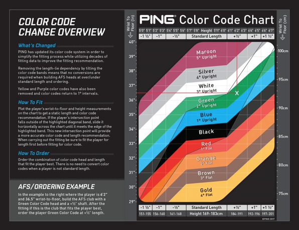 Ping Reveals New Colour Code Conversion Australian Golf Digest Ping Reveals New Colour Code Conversion Australian Golf Digest