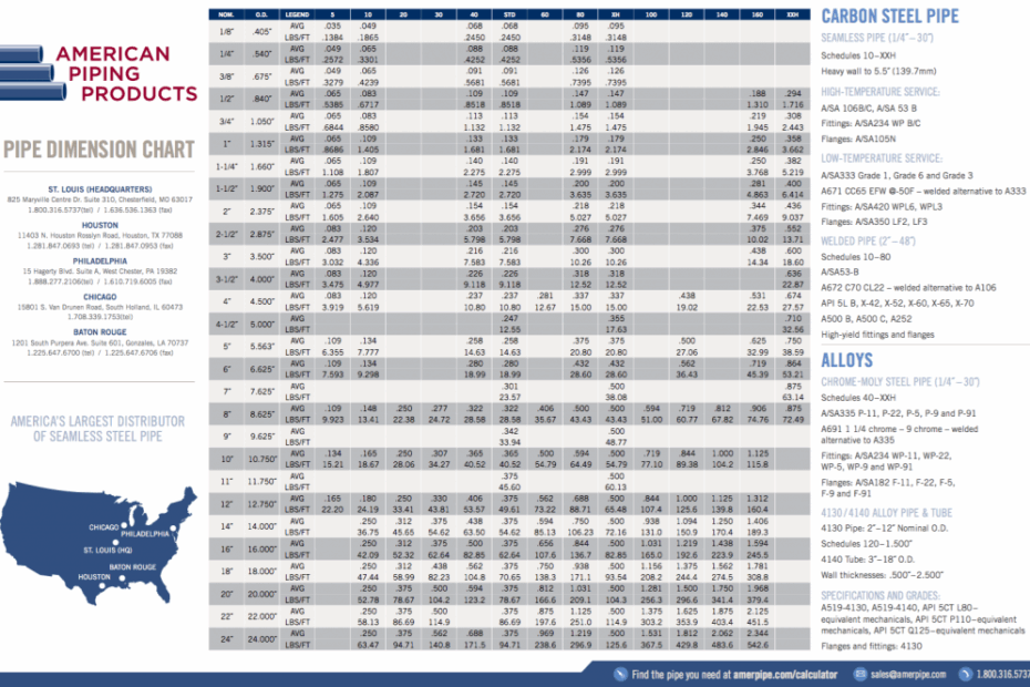 Pipe Chart American Piping Products