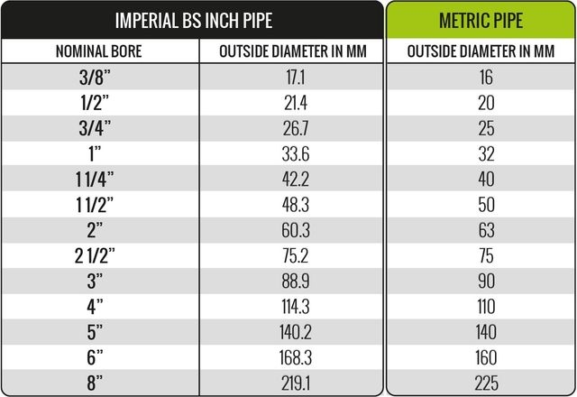 Pipe Diameter Chart Metric Infoupdate