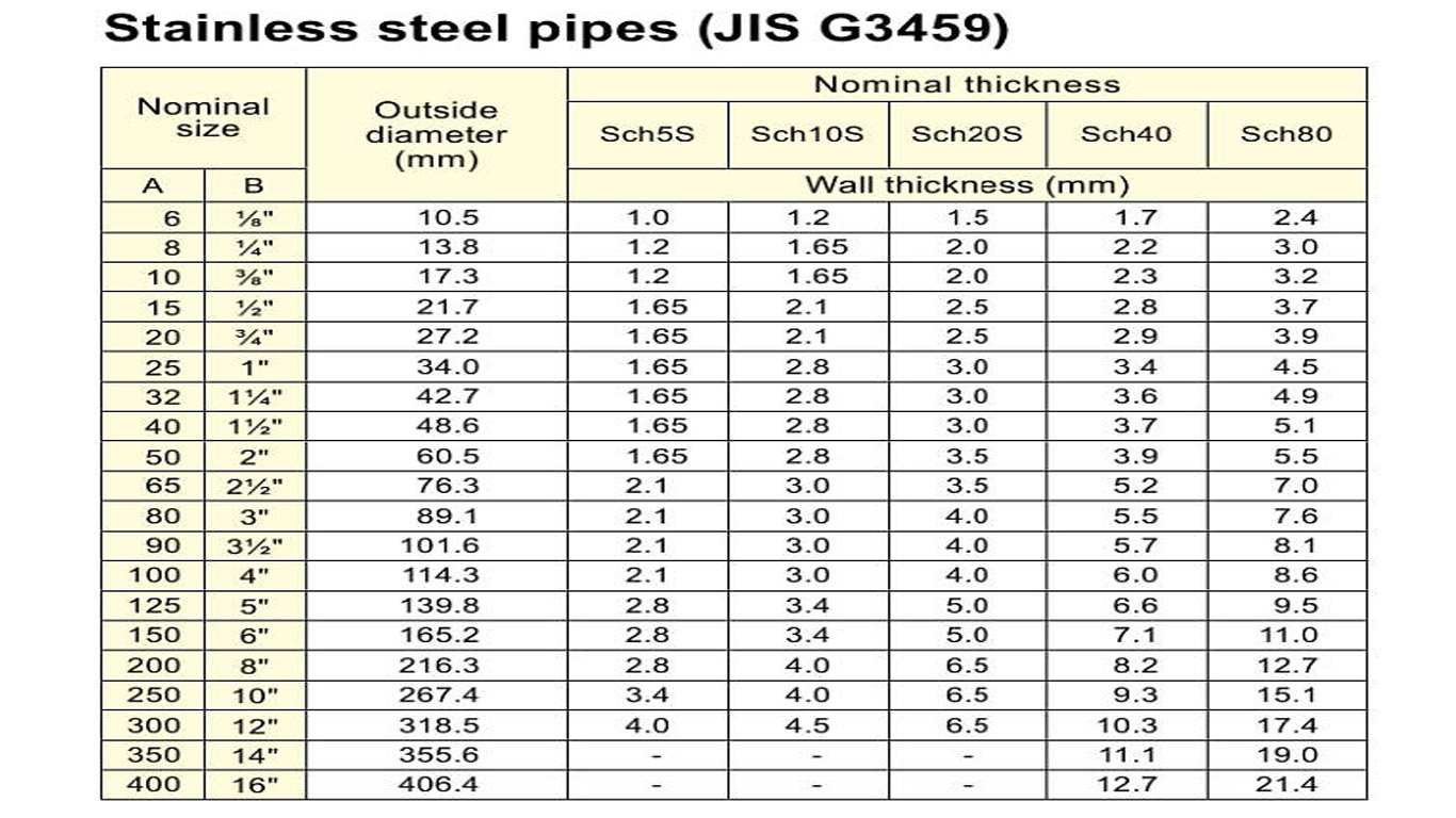 Pipe Diameter Chart Pdf Design Talk