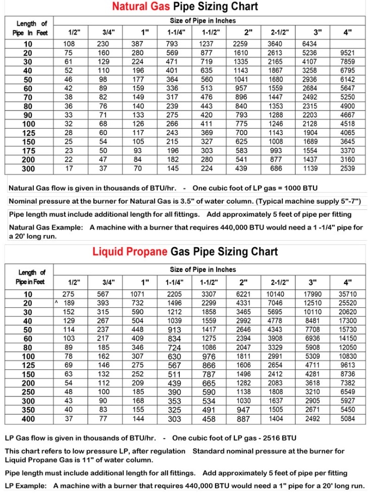 pipe sizing chart pipe sizing chart