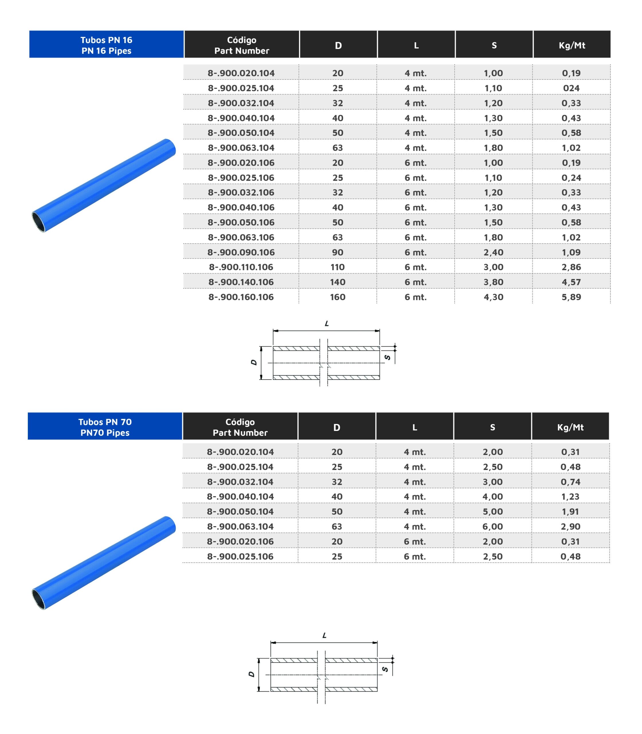 Pipe Dimension Chart Eqofluids