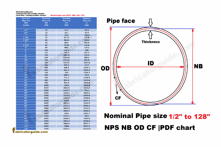 Pipe Dimensions Chart 1 2 quot To 128 quot NPS NB OD CF Pipe Dimensions Chart