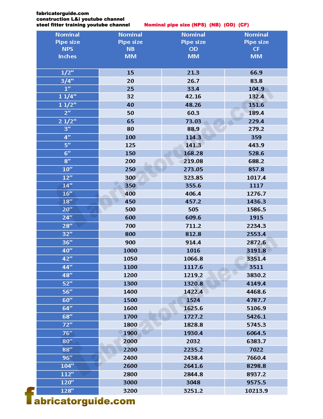 nominal pipe size chart nominal pipe size chart