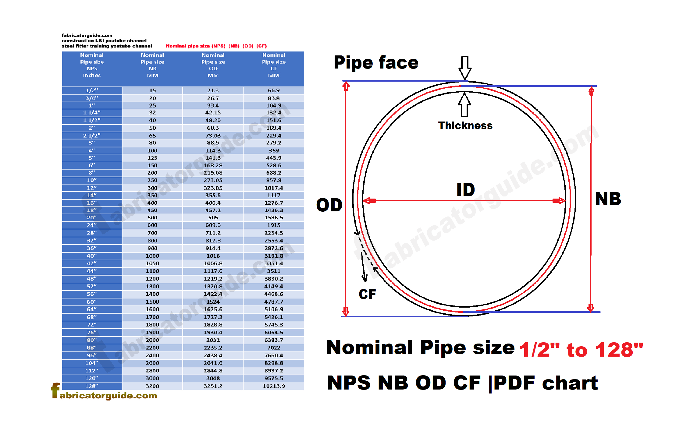 Pipe Dimensions Chart 1 2 quot To 128 quot NPS NB OD CF Pipe Dimensions Chart Pipe Dimensions Chart 1 2 quot To 128 quot NPS NB OD CF Pipe Dimensions Chart