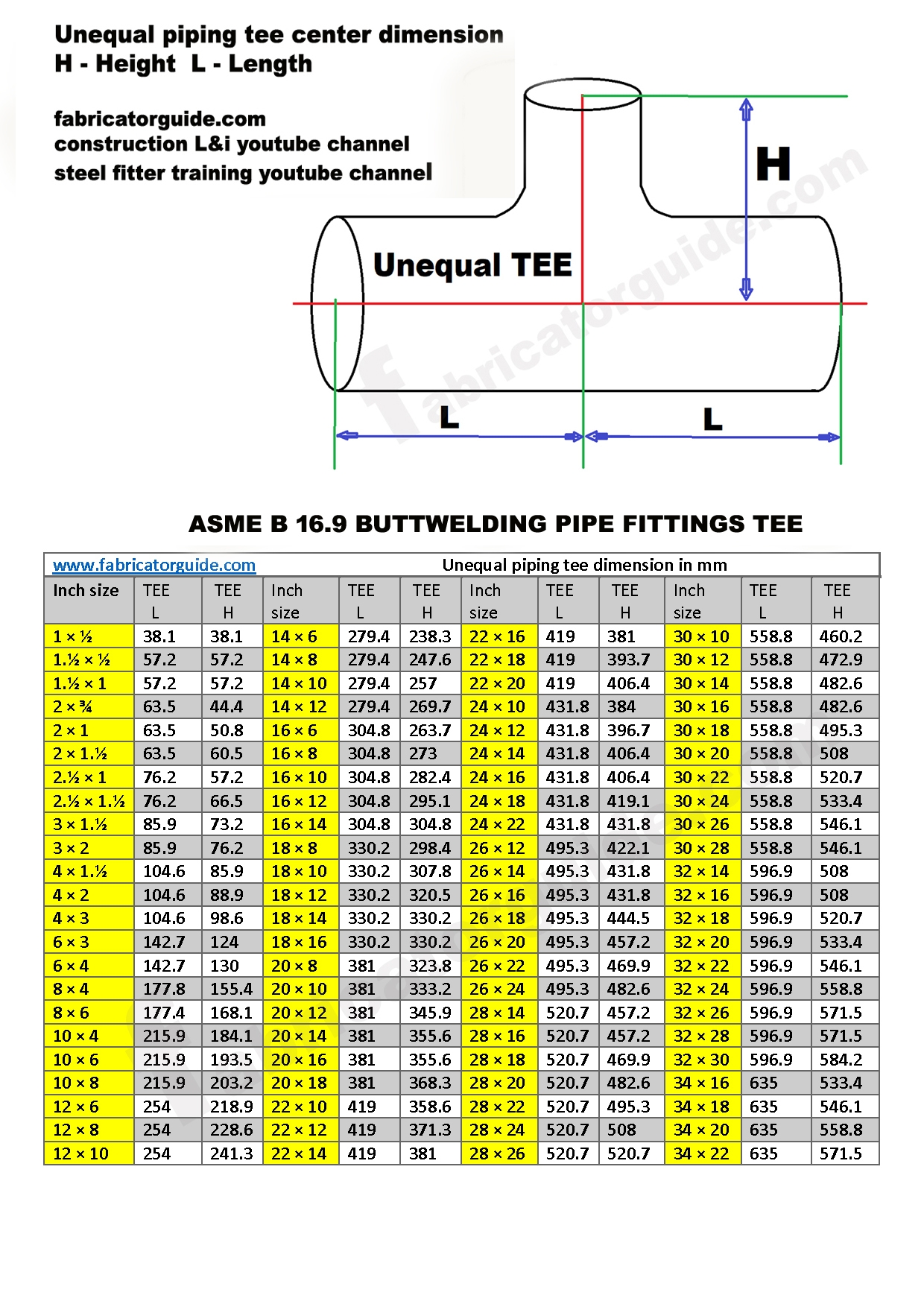 pipe dimension chart pipe dimension chart