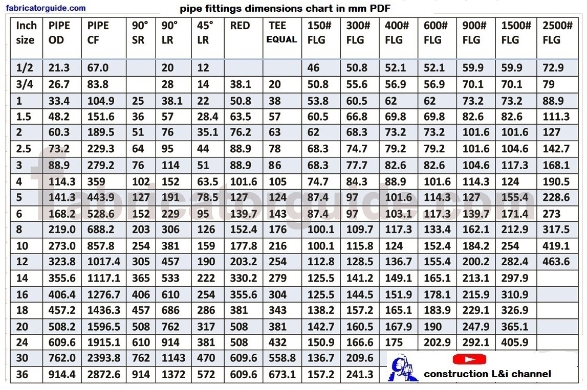 Pipe Fittings Dimension PDF Chart Download