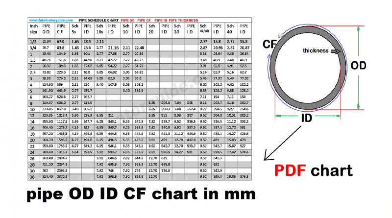 Pipe OD ID And Schedule Chart Dimensions In Mm PDF