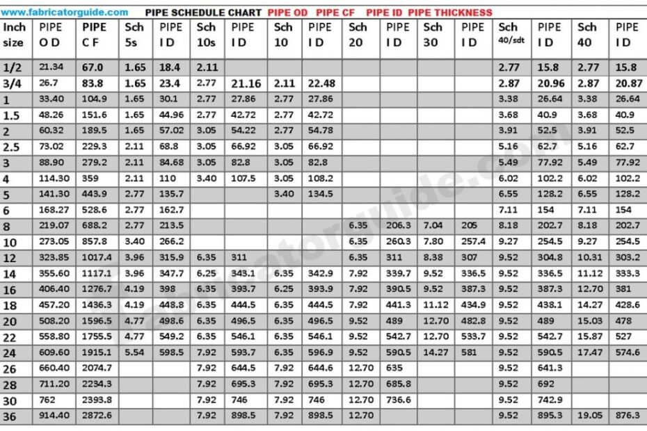Pipe OD ID And Schedule Dimensions Chart Pipe Thickness Dimensions Chart