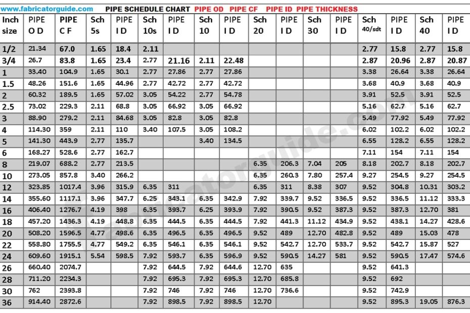 Pipe OD ID And Schedule Dimensions Chart Pipe Thickness Dimensions Chart