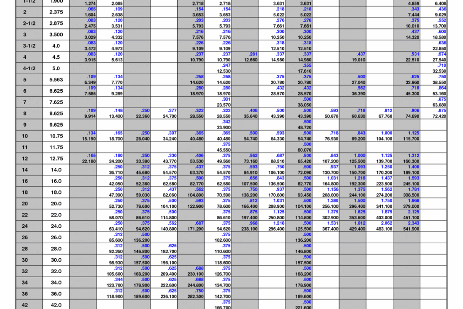 Pipe Schedule Chart For Steel Piping Tubing P I T Pipe
