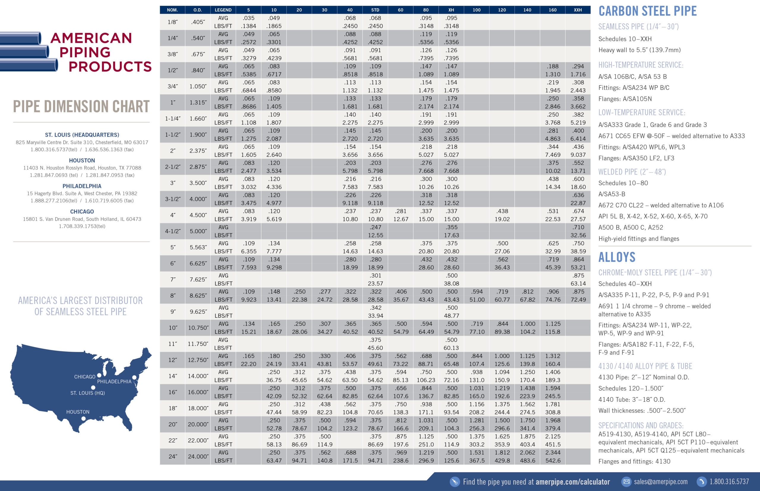 Pipe Size Conversion Chart At Johnny Will Blog