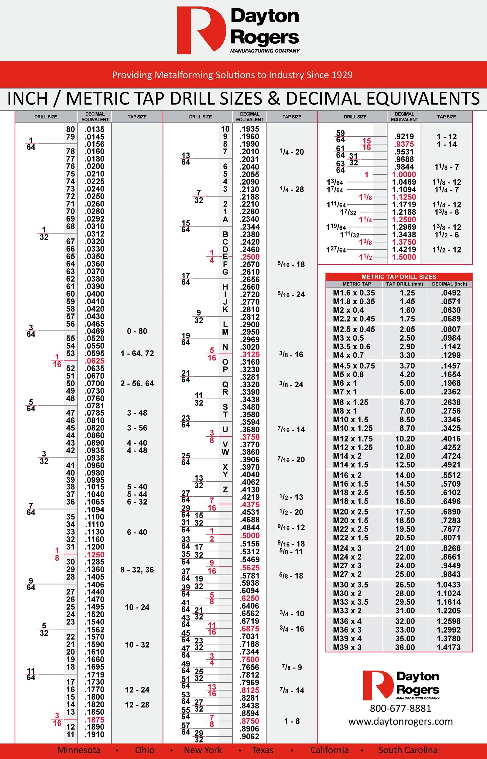 Pipe Tap Sizes For Threads Pipe Tap Sizes For Threads