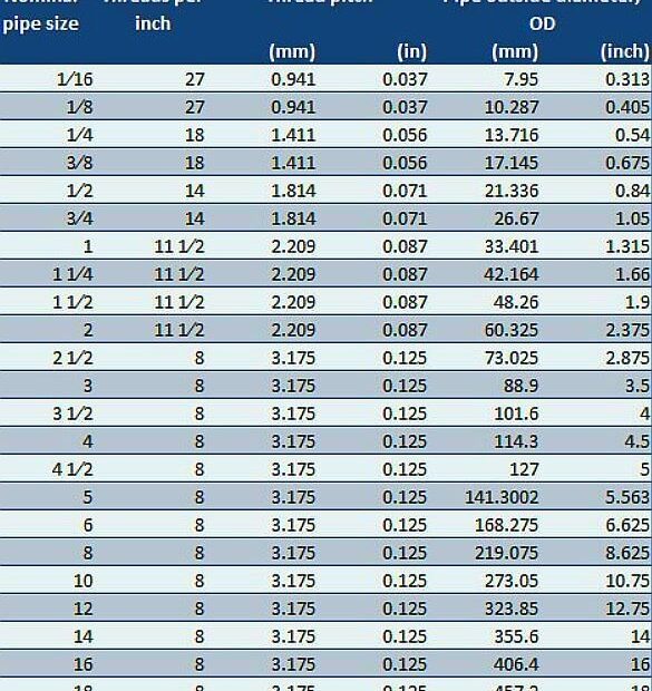 Pipe Thread Size Chart Npt Thread Size Table