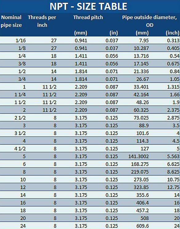 Pipe Thread Size Chart Npt Thread Size Table