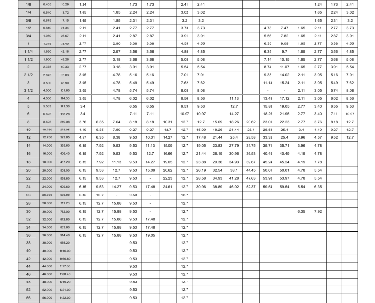 Pipe Wall Thickness Chart ASTM API ASME Standards