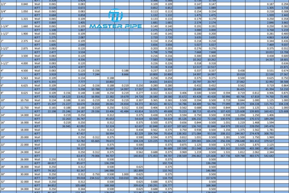 Pipe Weight Chart Ductile Iron Pipe Weights An Expanded Explanation