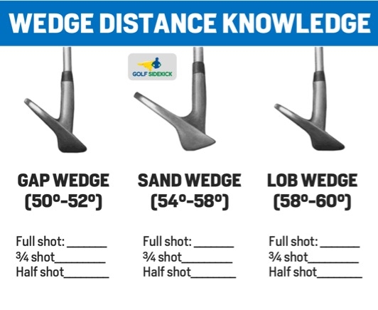 Pitching Wedge Loft Pitching Wedge Lofts At A Glance Golflink