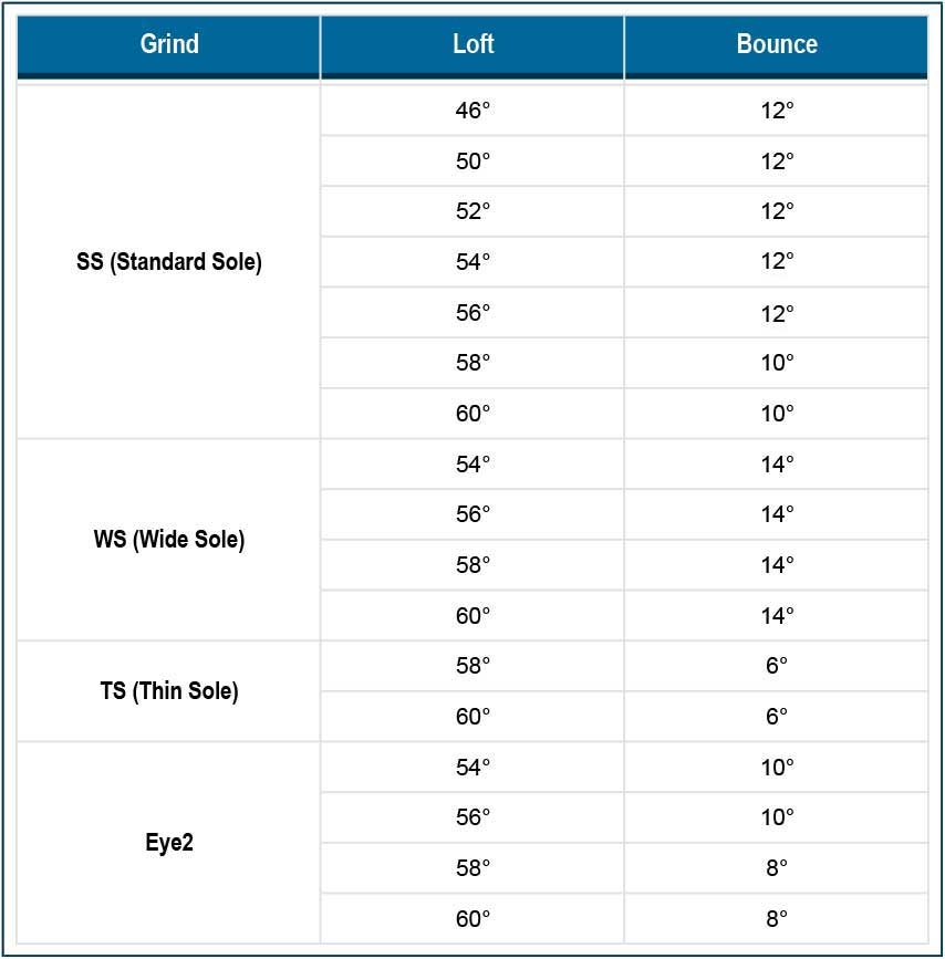 Pitching Wedge Loft