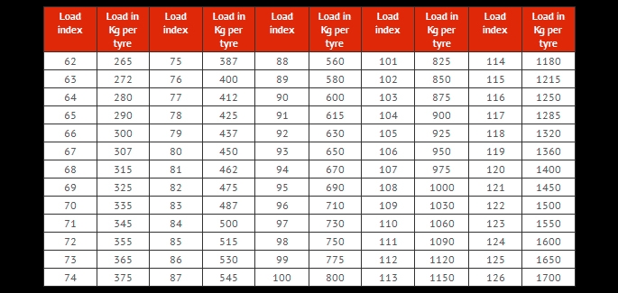 Ply Rating Chart For Tires Ponasa