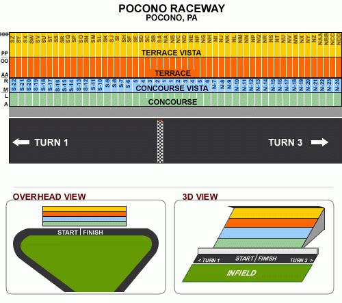 Pocono Raceway Long Pond PA Seating Chart View