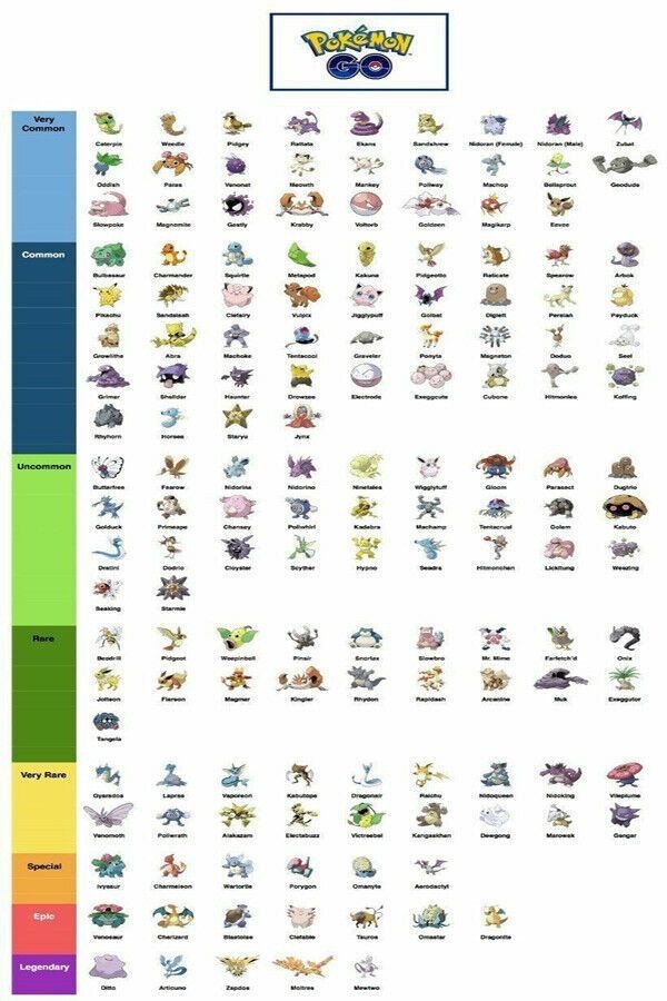 Pok Mon Card Rarity Chart 2024 James Hardy