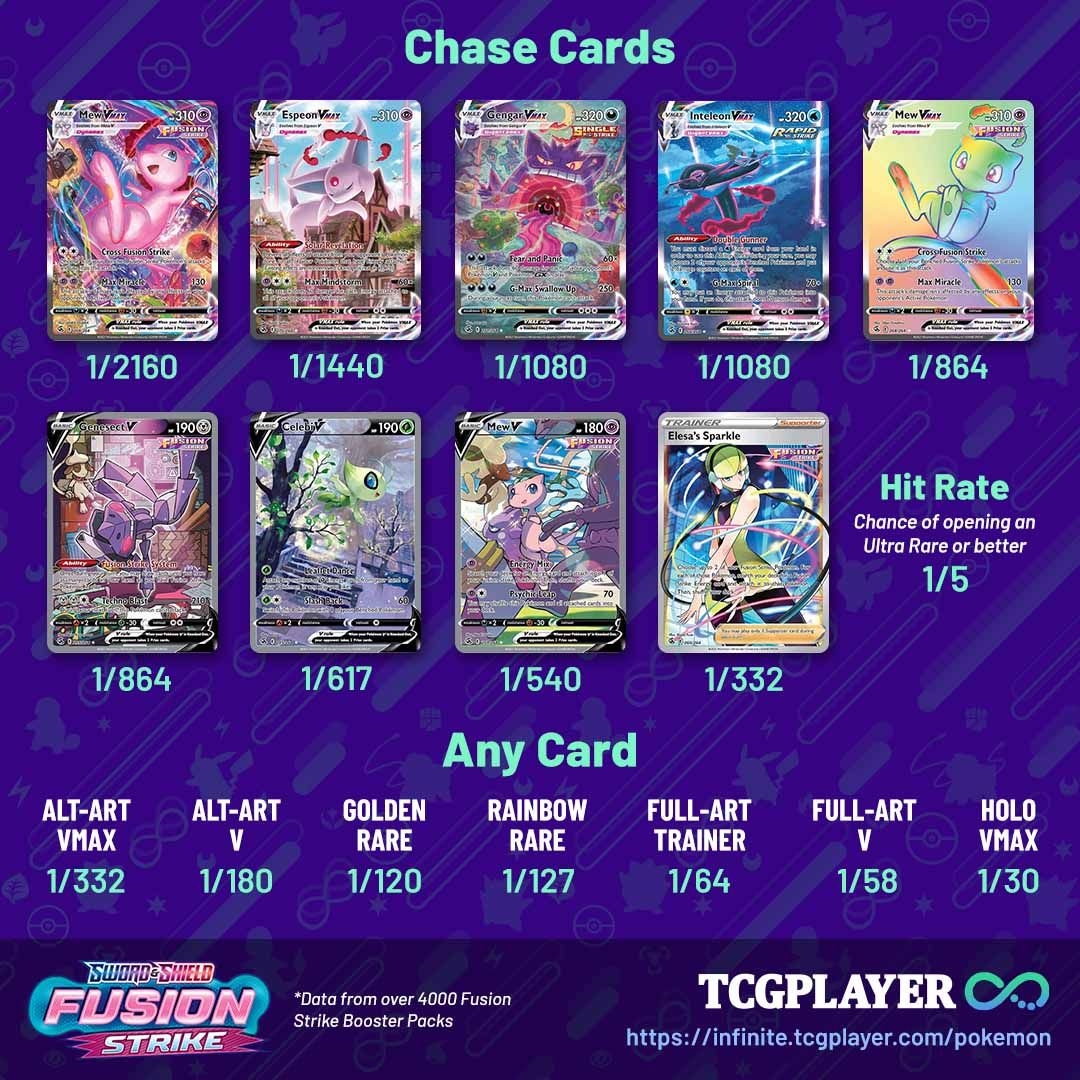 Pokemon Rarity Symbols Chart