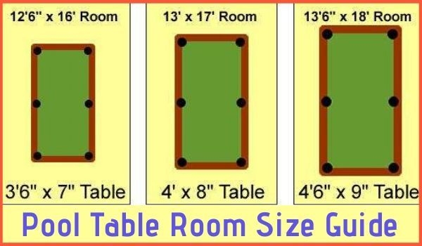Pool Table Size Chart And Sizing Dimensions By Type And Room