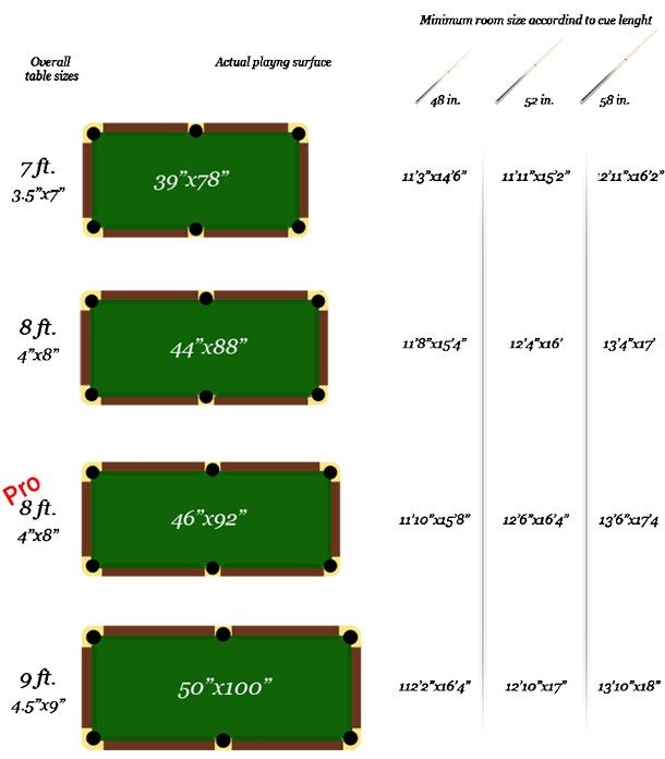 Pool Table Sizes Chart Minimalist Chart Design