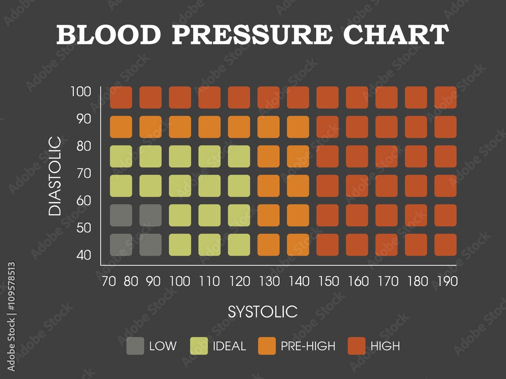 Poster Blood Pressure Chart Diastolic Systolic Measurement 