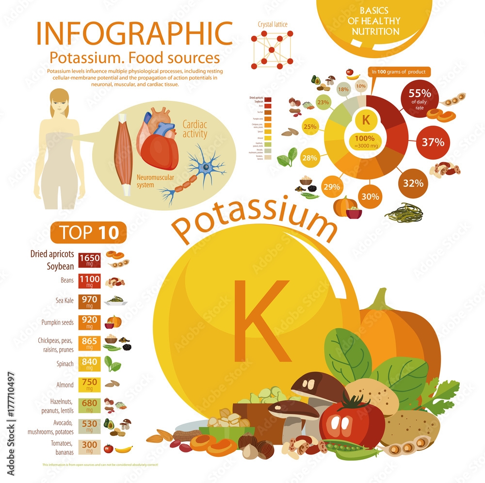 potassium food chart potassium food chart