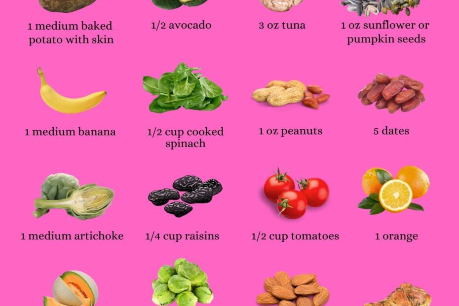 Potassium Food Chart