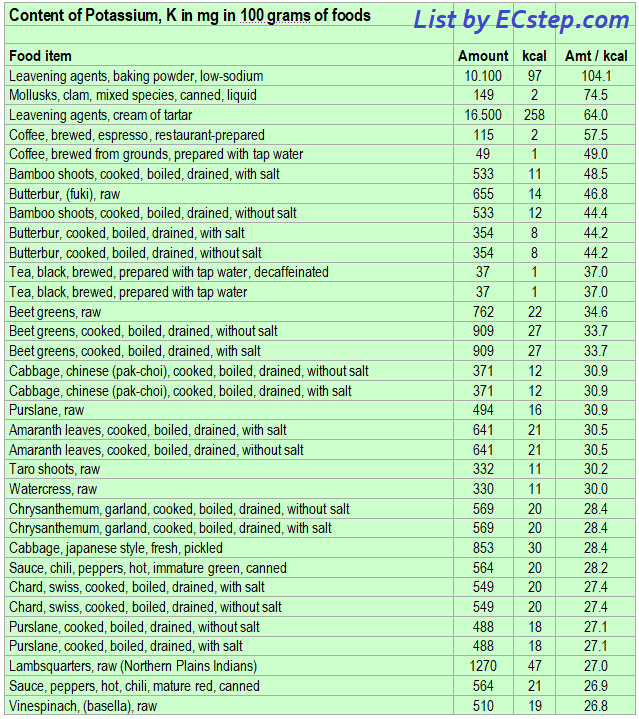 Potassium Foods Rich In This Important Mineral ECstep