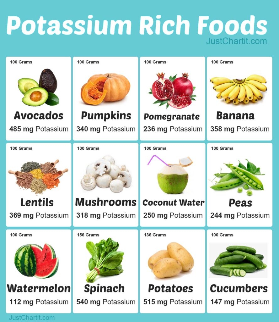 Potassium Rich Food Table At Lauralee Sage Blog