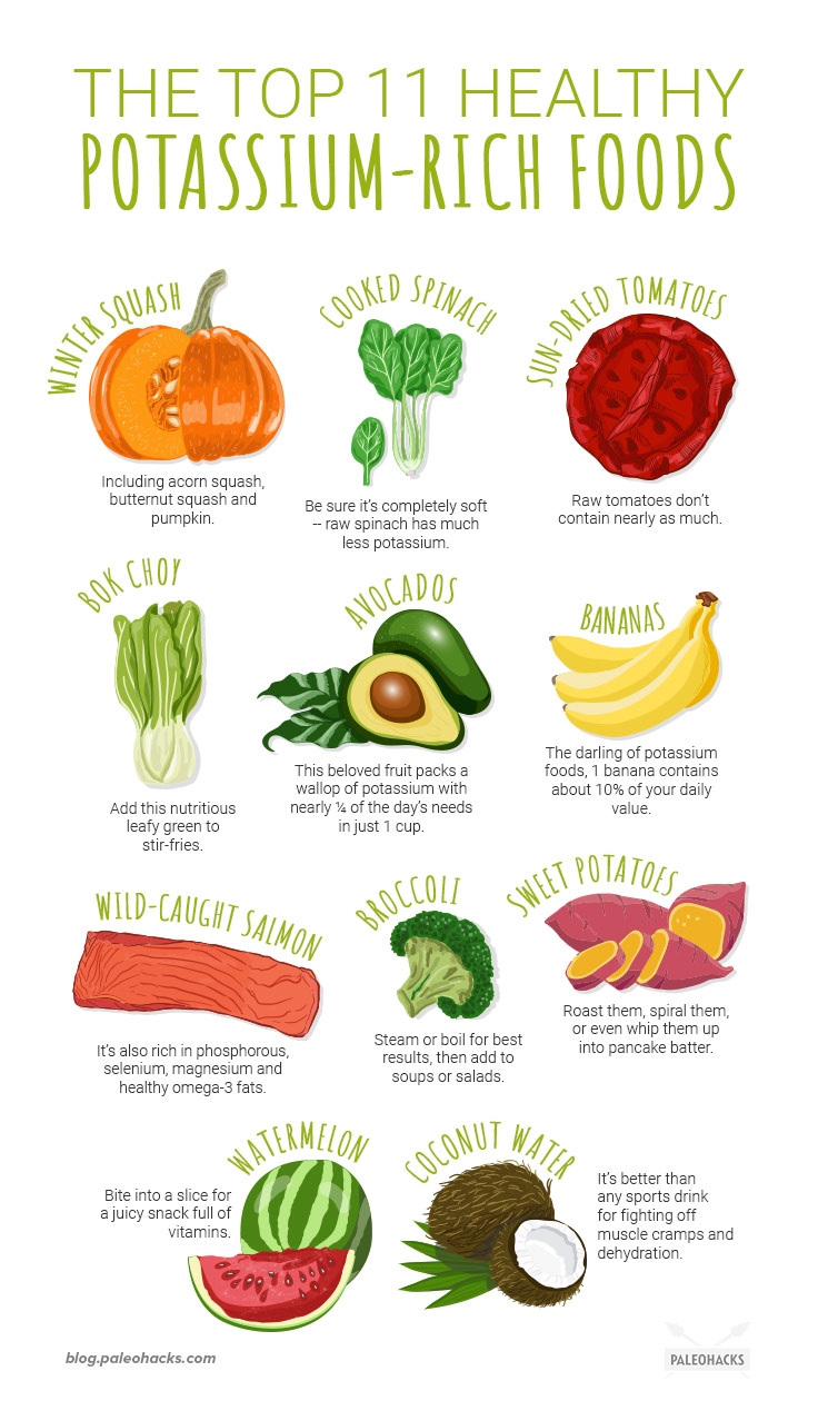 potassium rich foods chart potassium rich foods chart