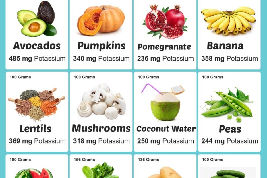 Potassium Rich Foods Chart Potassium Per 100 G