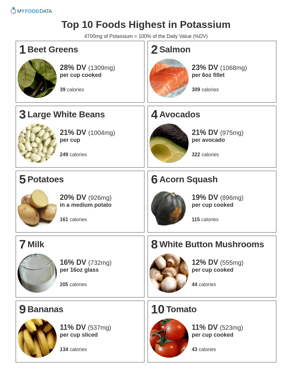 Potassium Rich Foods Chart Printable