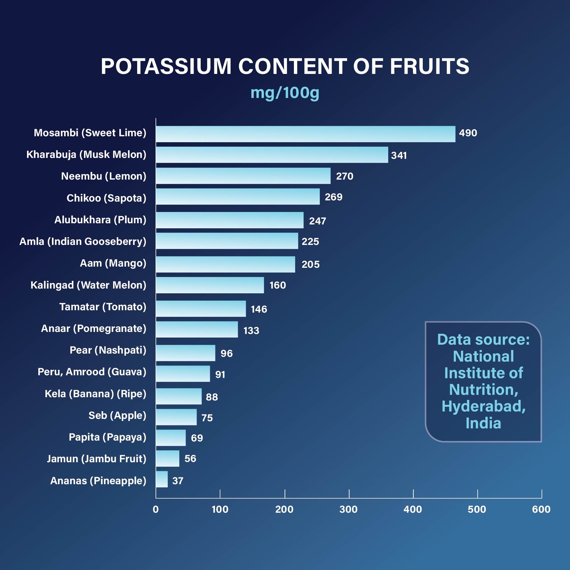 potassium containing foods chart potassium containing foods chart