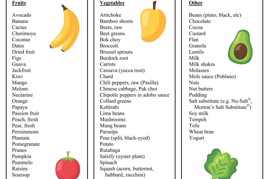 Potassium Rich Foods List 20 Free PDF Printables Printablee