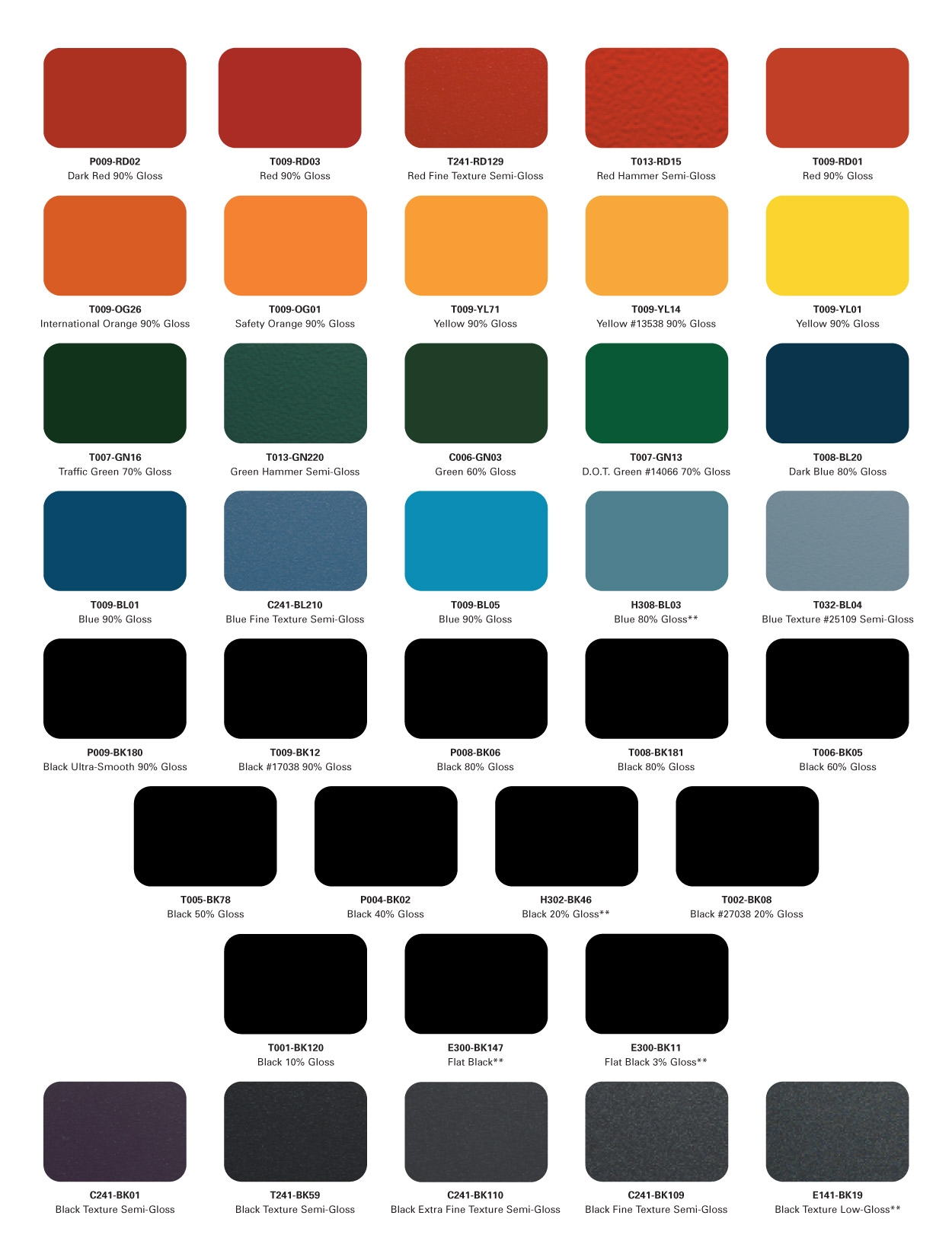 Powder Coat Color Charts Mile High Powder Coating Inc 
