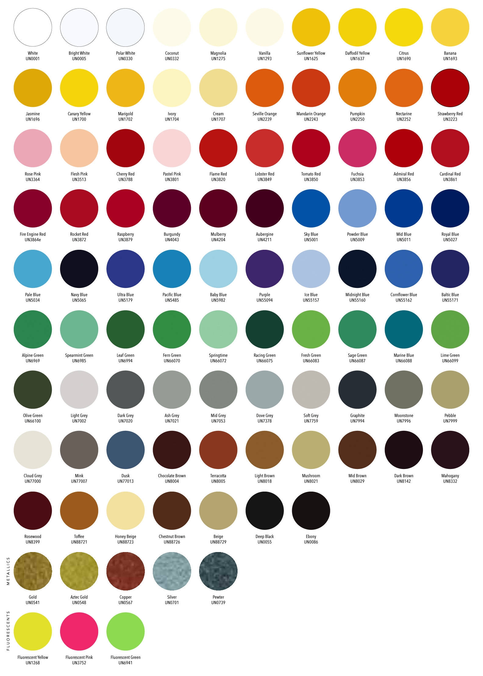 Powder Coat Colour Chart Uk At Debrah Lester Blog Powder Coat Colour Chart Uk At Debrah Lester Blog
