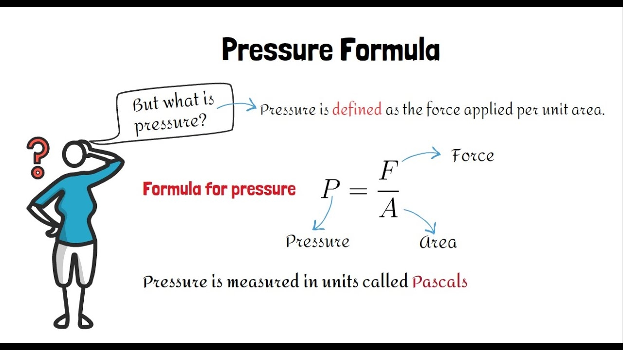 Pressure Formula In Physics YouTube