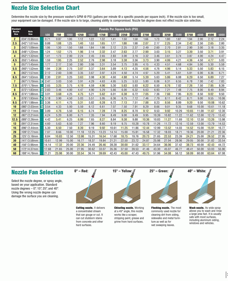 Pressure Nozzle Size Chart At Lawrence Henry Blog