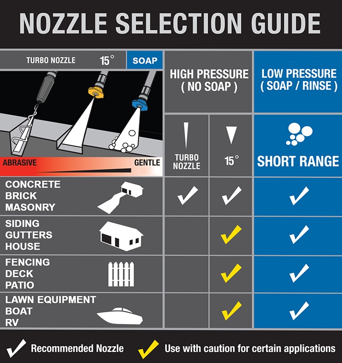 Pressure Washer Nozzle Chart Ponasa