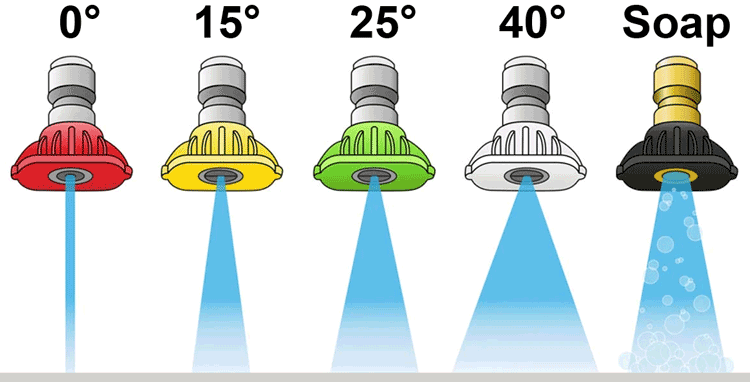 Pressure Washer Nozzle Tip Guide with Chart 