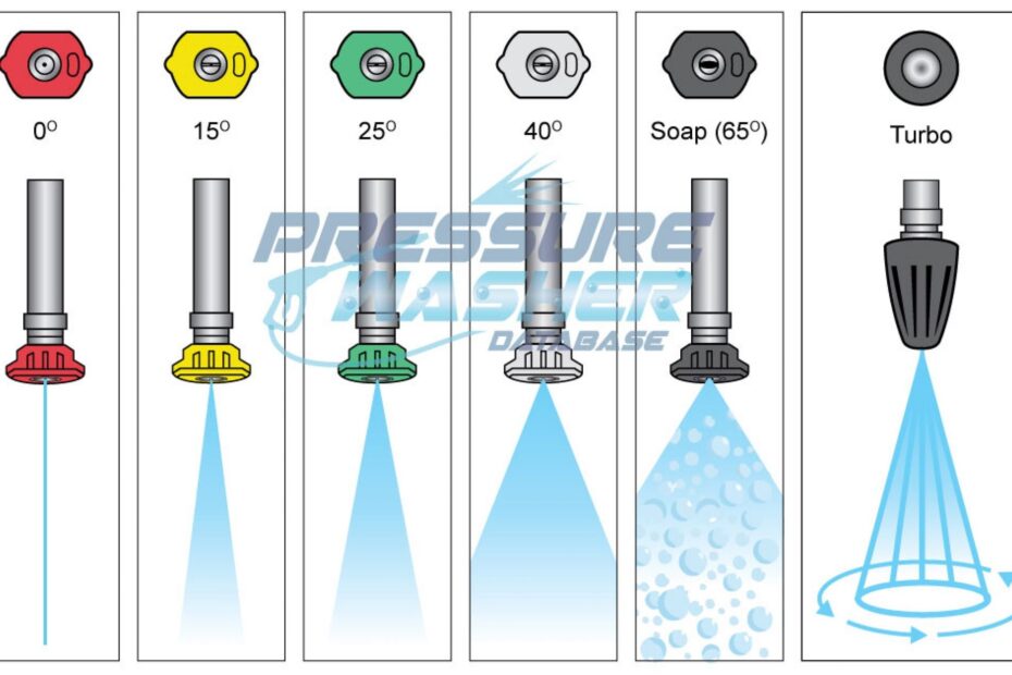 Pressure Washer Nozzles Explained A Comprehensive Guide