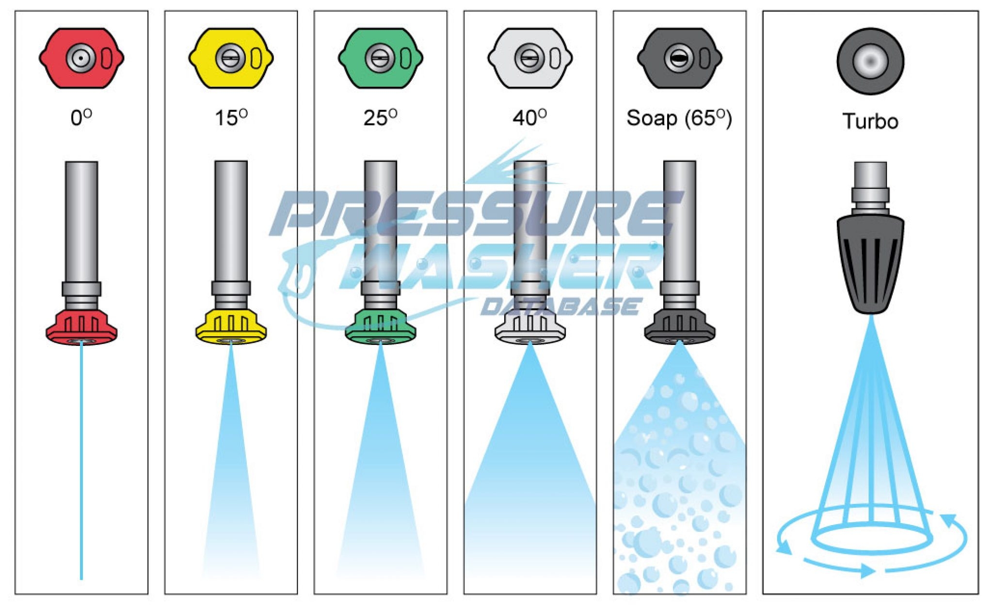 Pressure Washer Nozzles Explained A Comprehensive Guide
