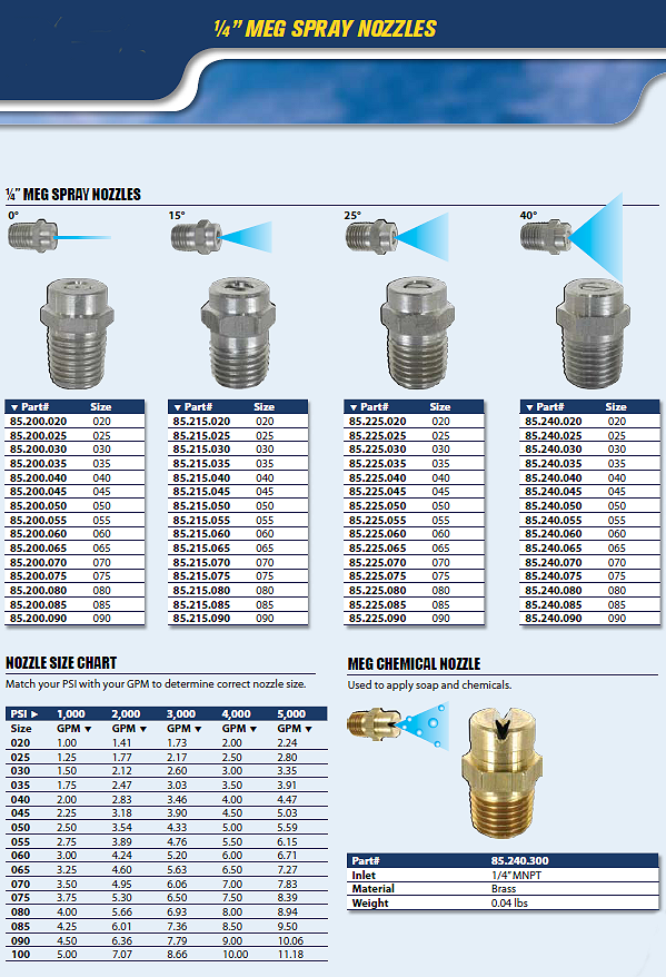 Pressure Washer Nozzles Sizing Chart High Pressure Washing Nozzel At