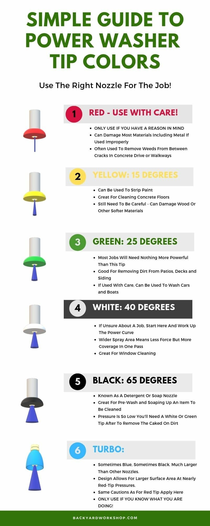 Pressure Washer Tip Chart Educational Chart Resources
